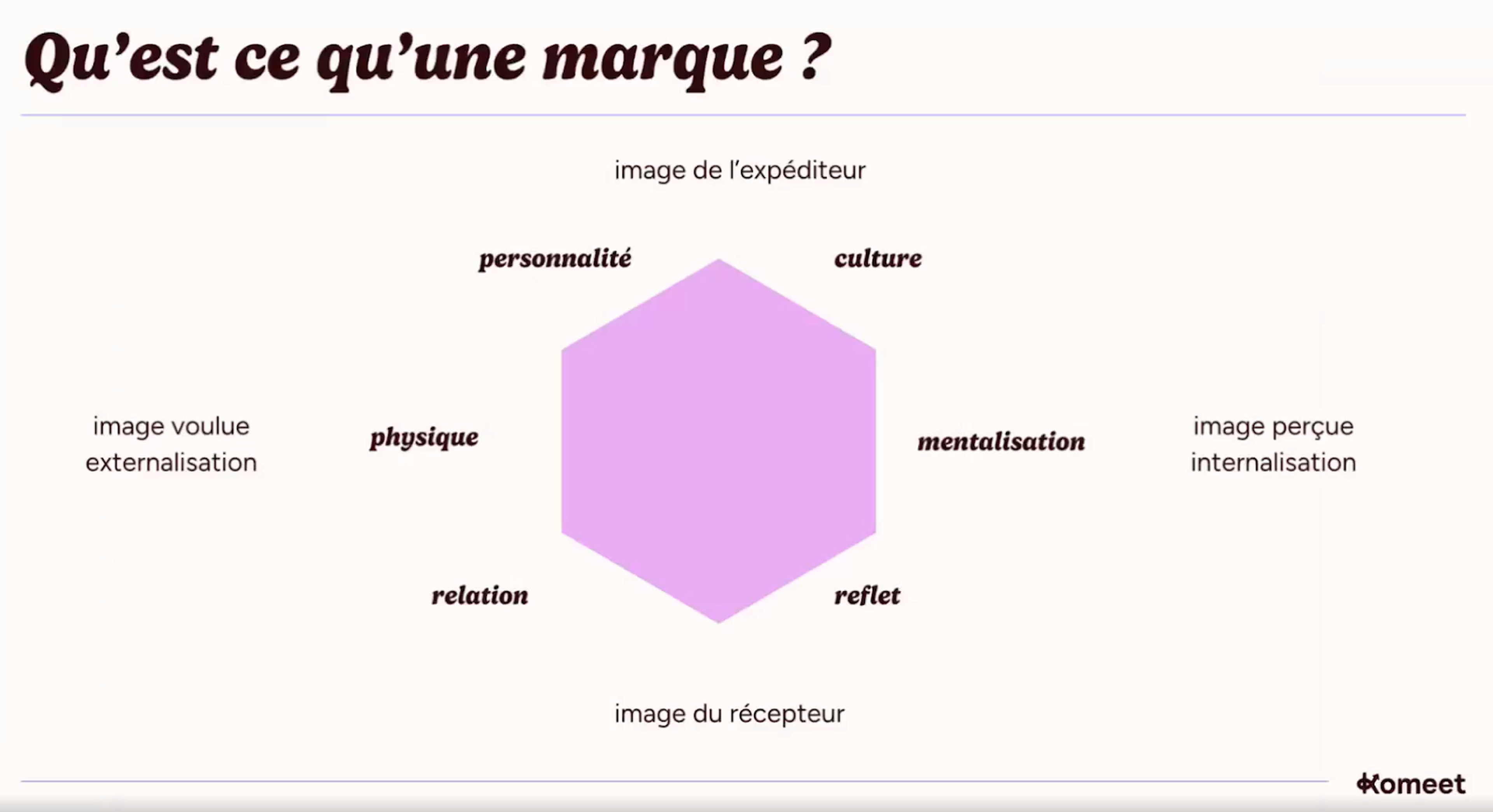 Qu'est-ce qu'une marque ?