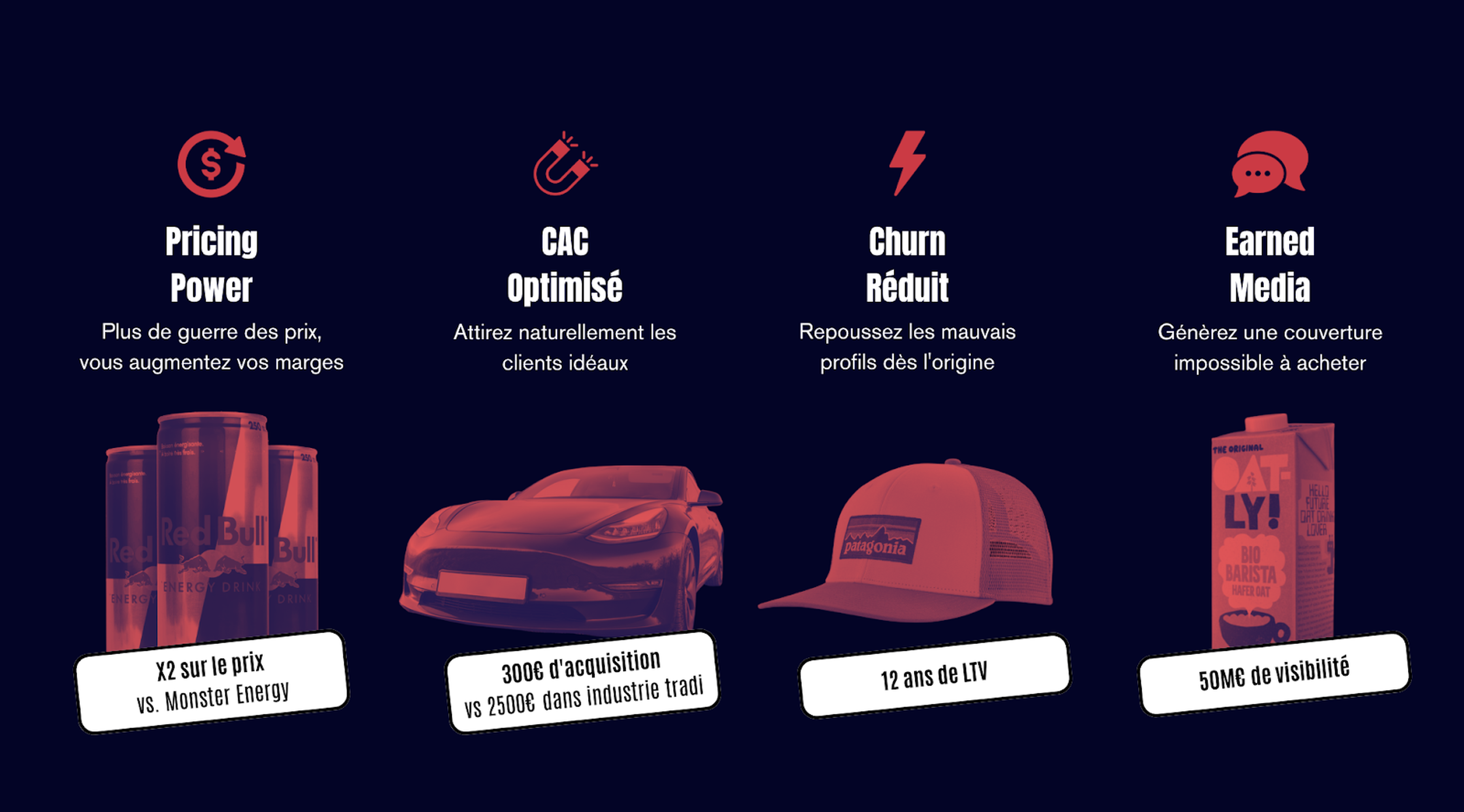 Pricing power, CAC optimisé, Churn réduit et earned Media