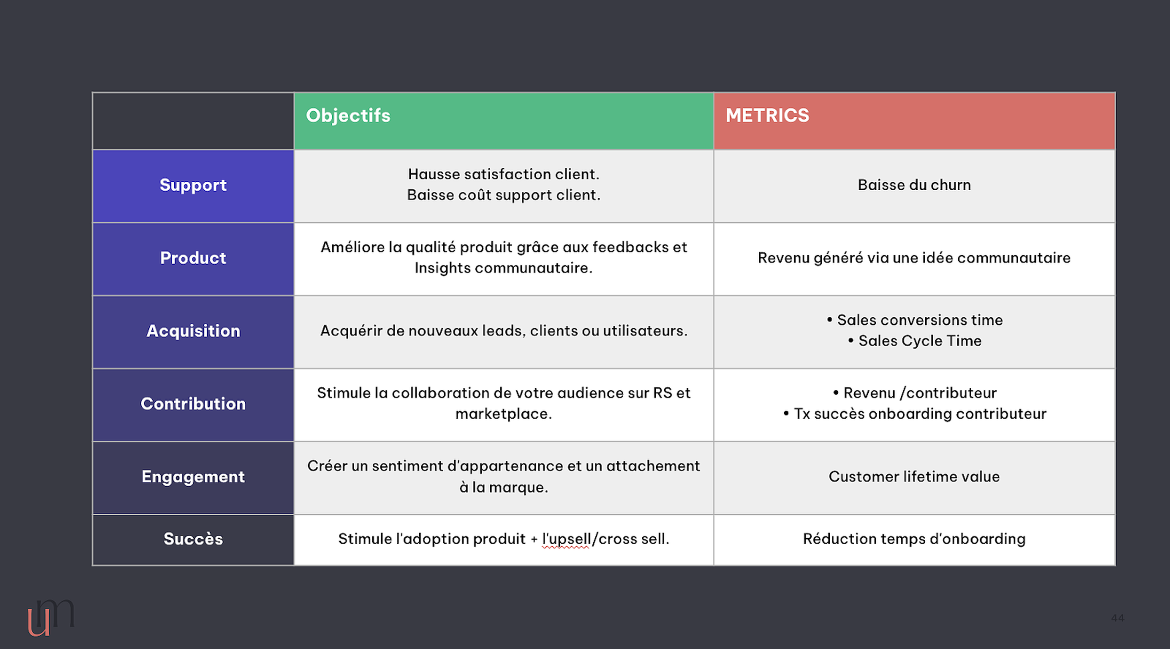 Le SPACE Model : le seul outil dont vous avez besoin