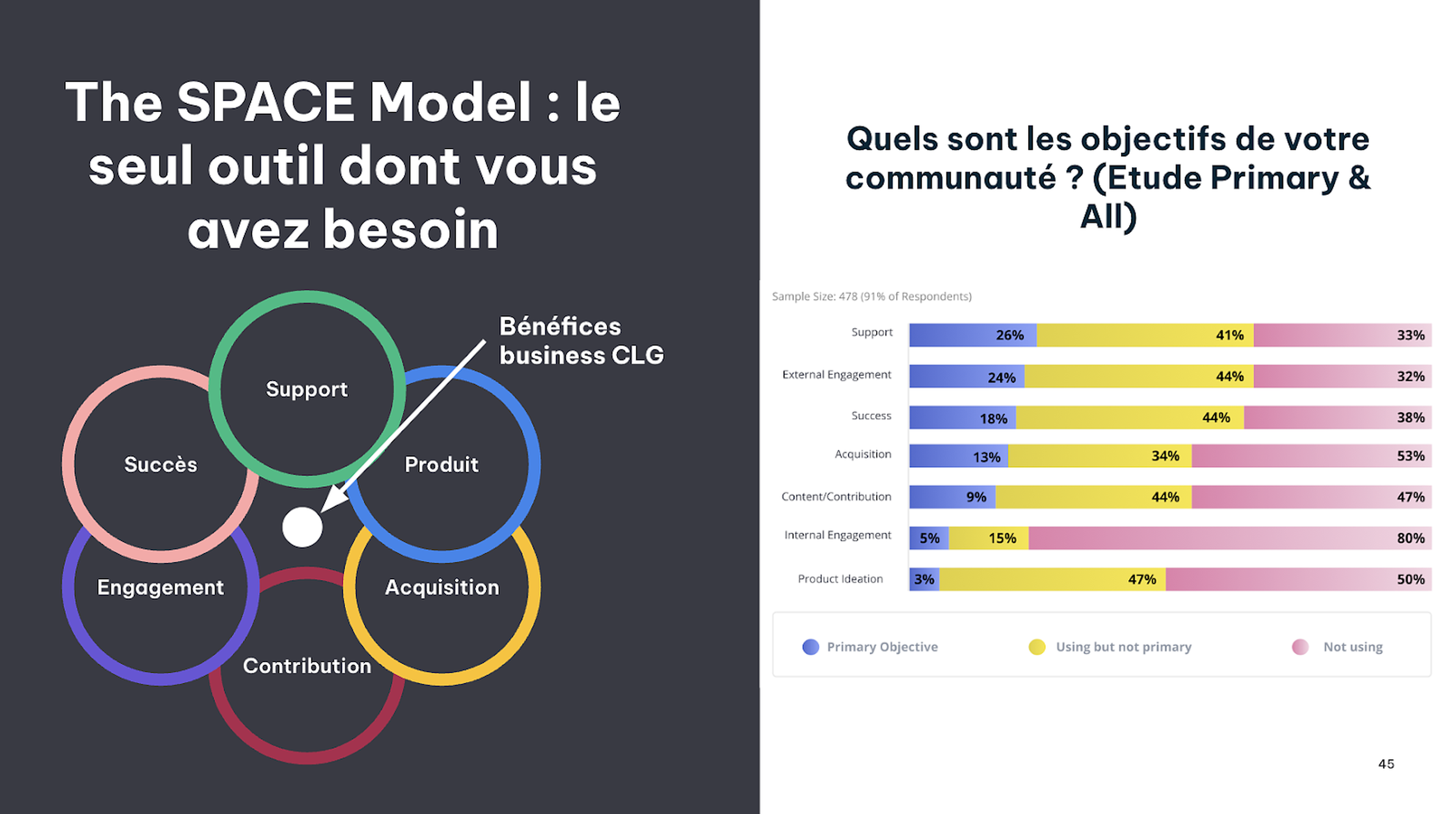 Space Model : les objectifs de votre communauté