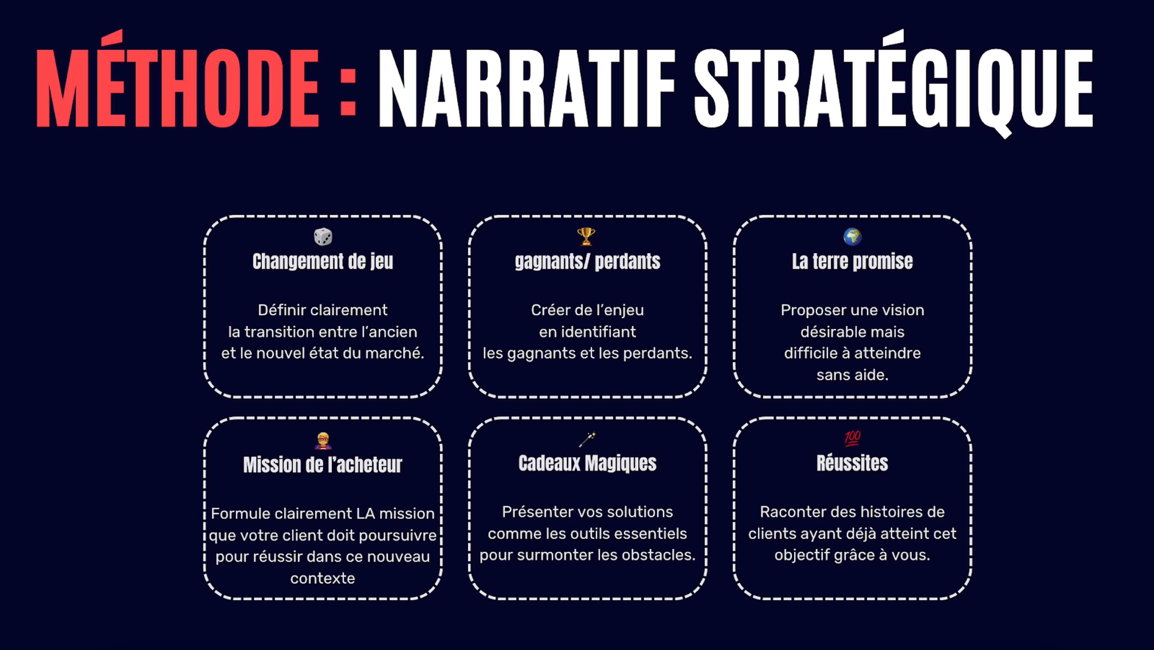 Méthode : narratif stratégique