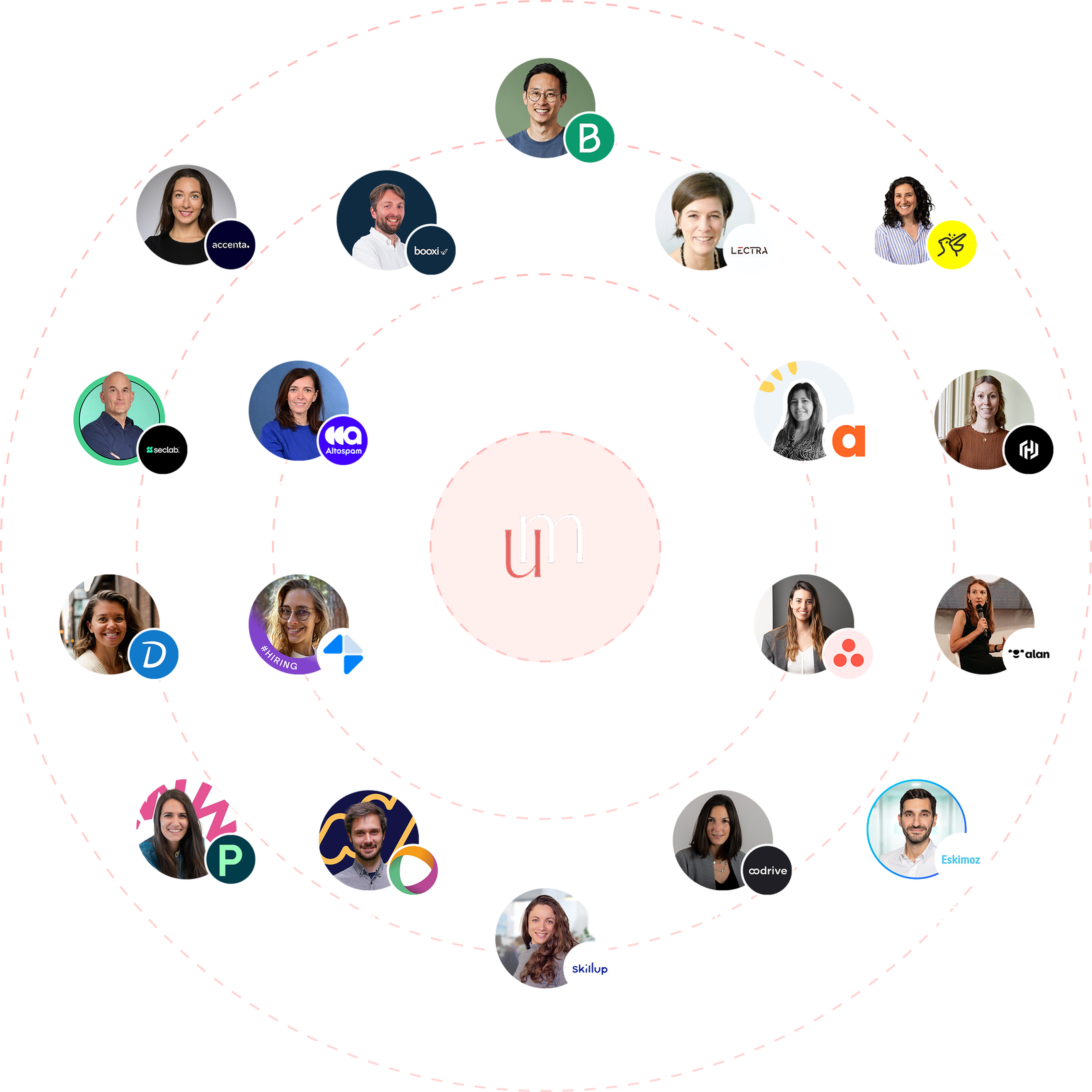 Experts UnlockM