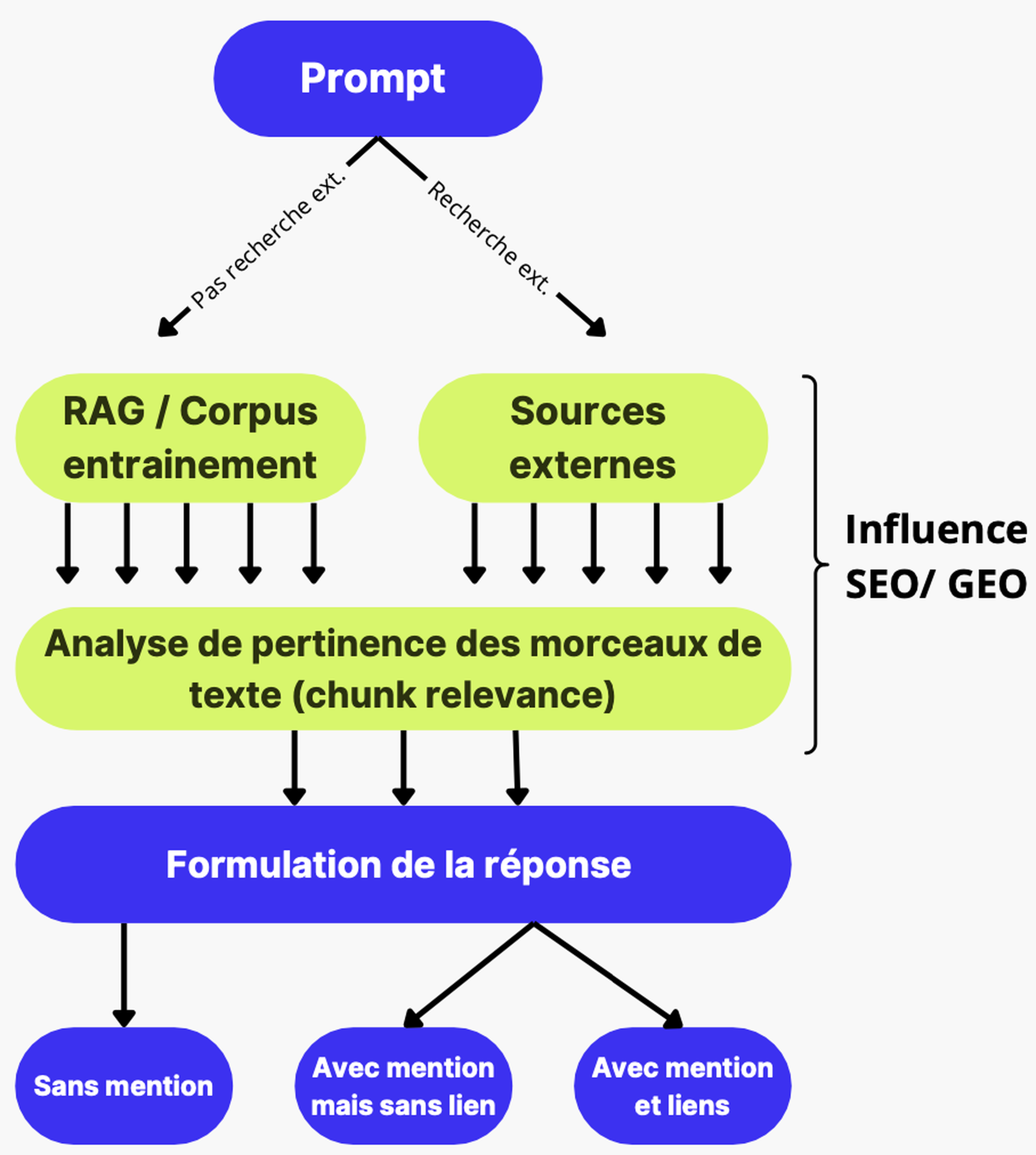 Automatisation pour. scaler les briefs