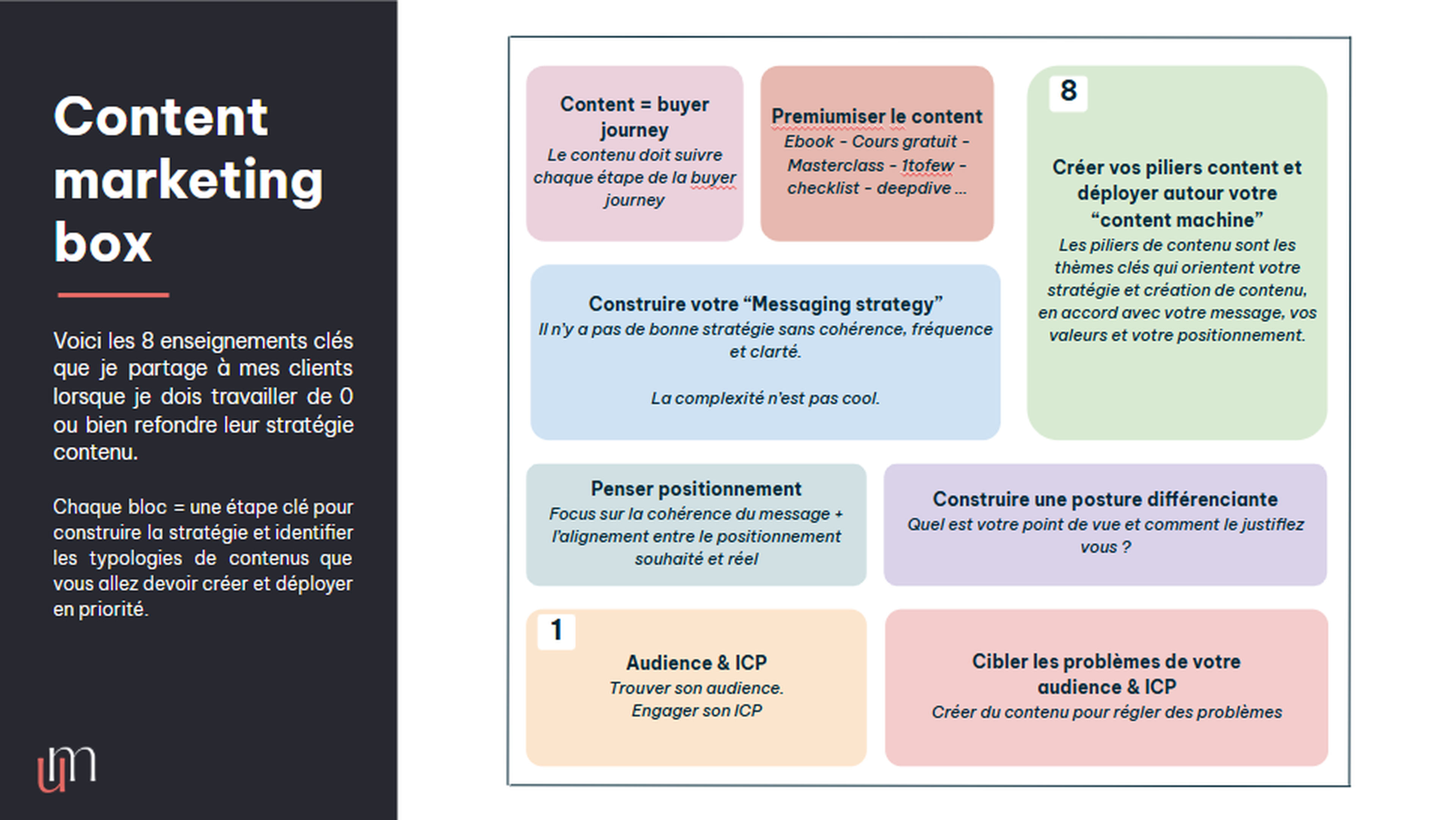 Content marketing box