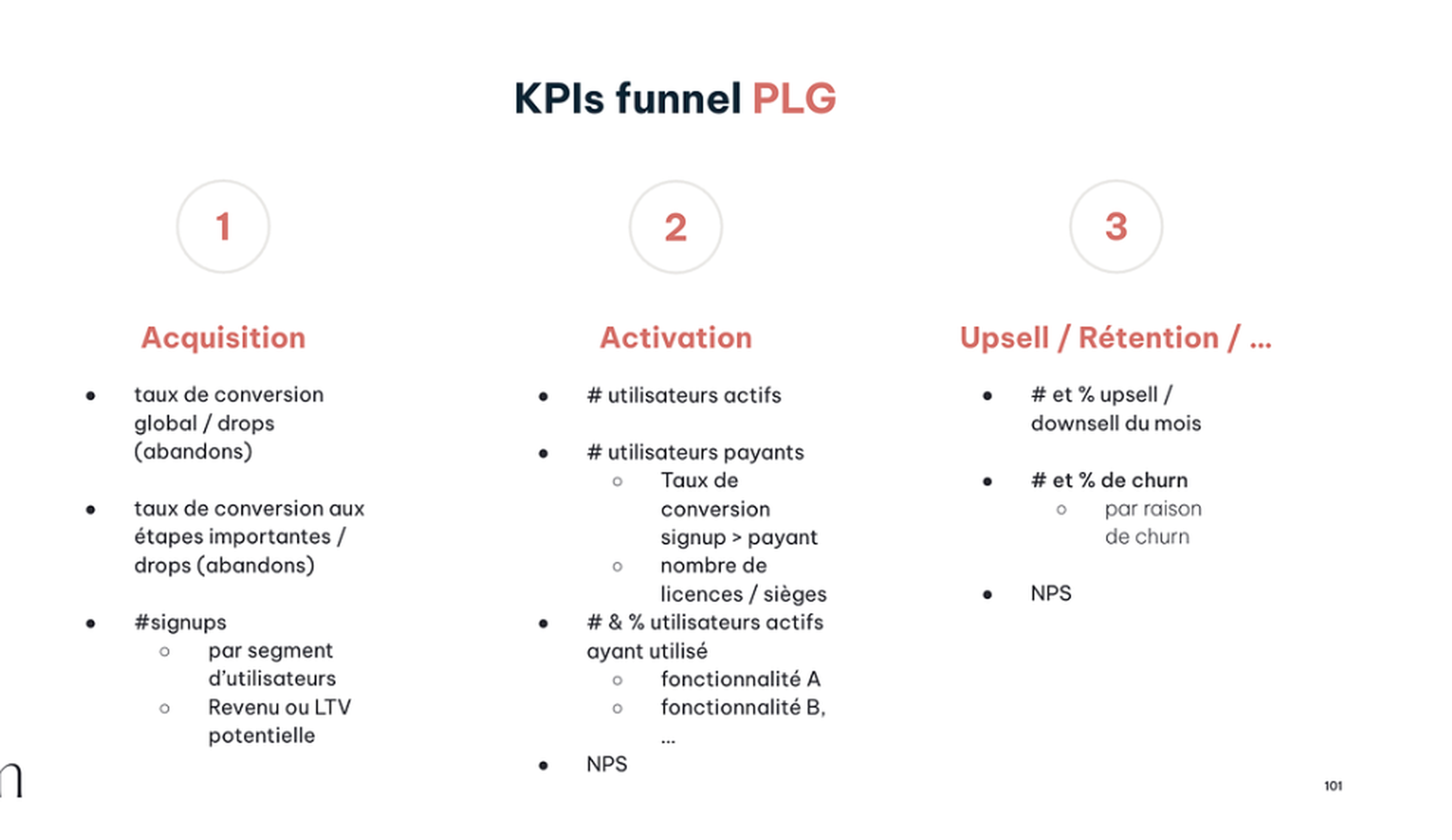 Les indicateurs clés de performance (KPIs)