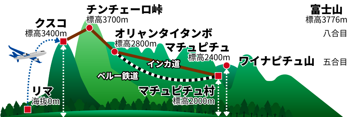 マチュピチュ地図 マチュピチュ地図