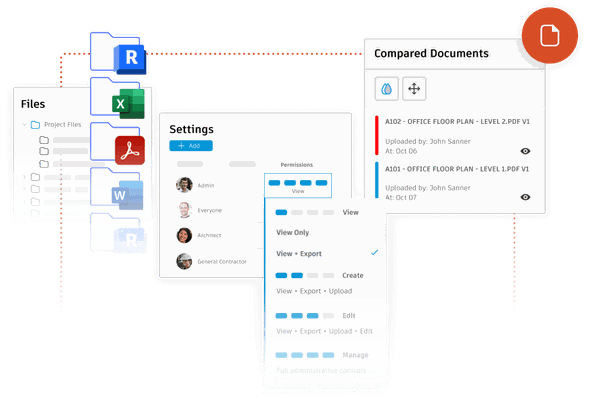 management screens