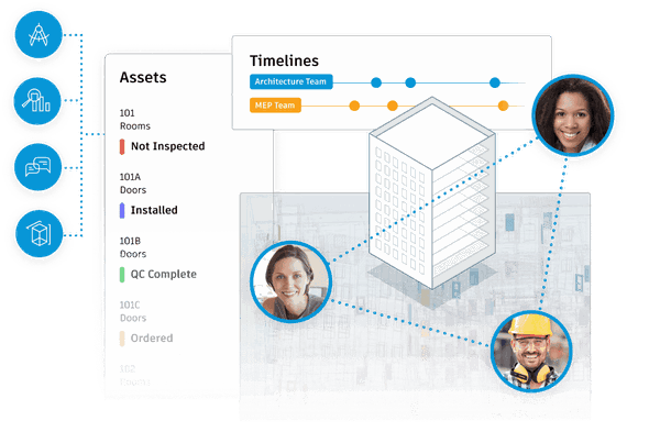 design collaboration map