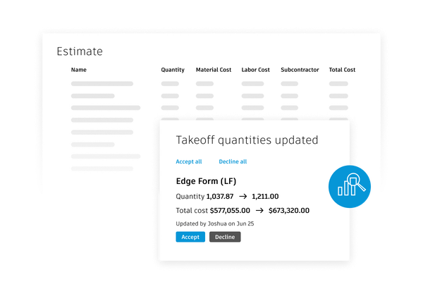 Construction cost management software for construction cost forecasting