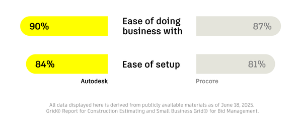 Ease of use