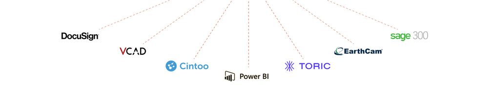 Construction Management Software Integrations Ecosystem
