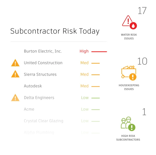 AI for construction risk management