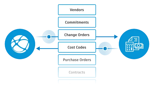 Construction cost management software for cost budgeting