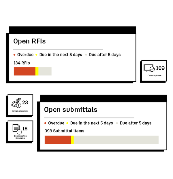 open rfis