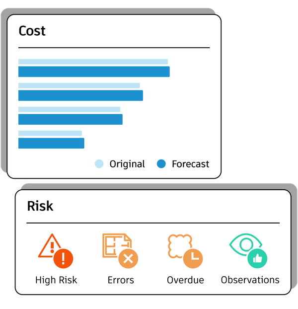 cost risk benefit