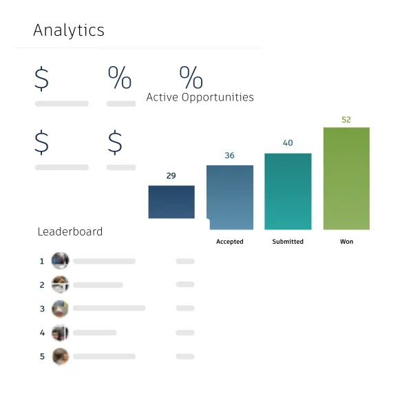 Bid smarter and win more work by checking bidding history, analytics, and reports.