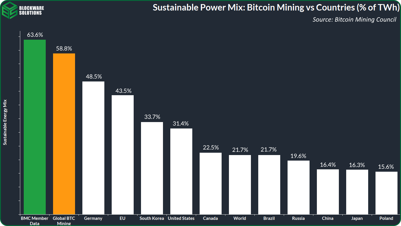 sustainable power mix