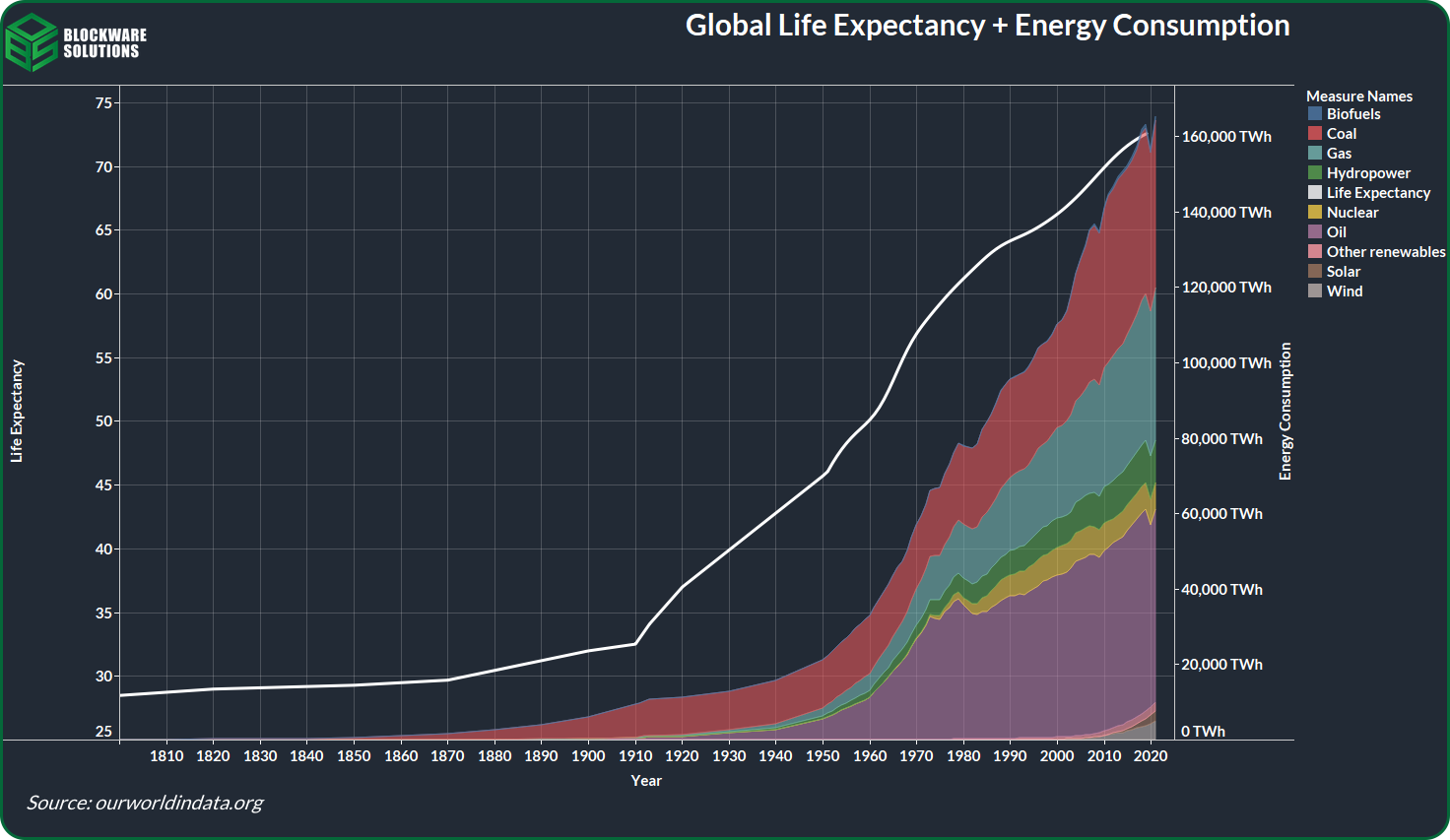 global life expectancy