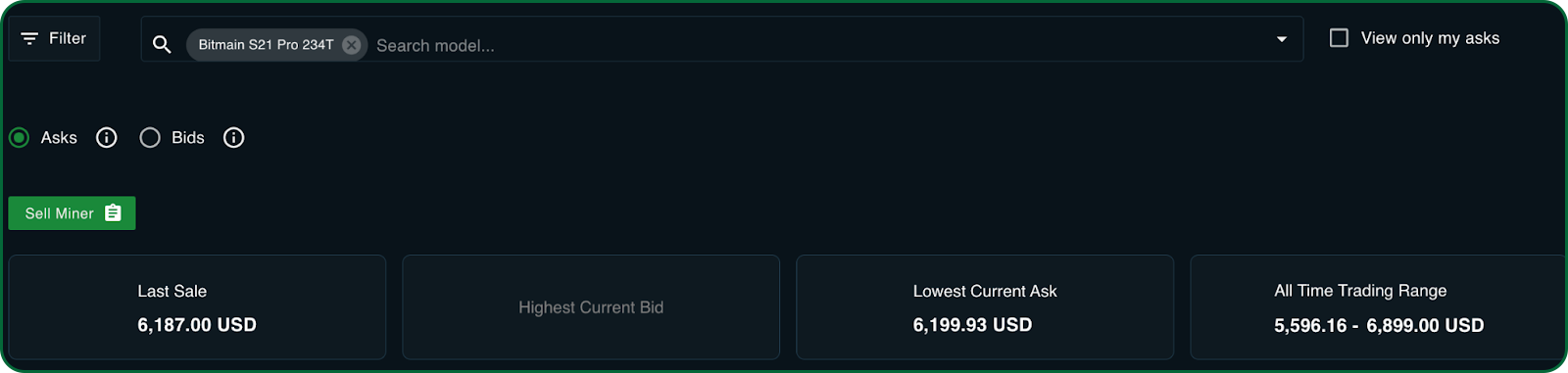 historical trading range summary