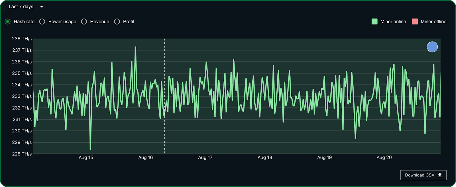 miner performance chart