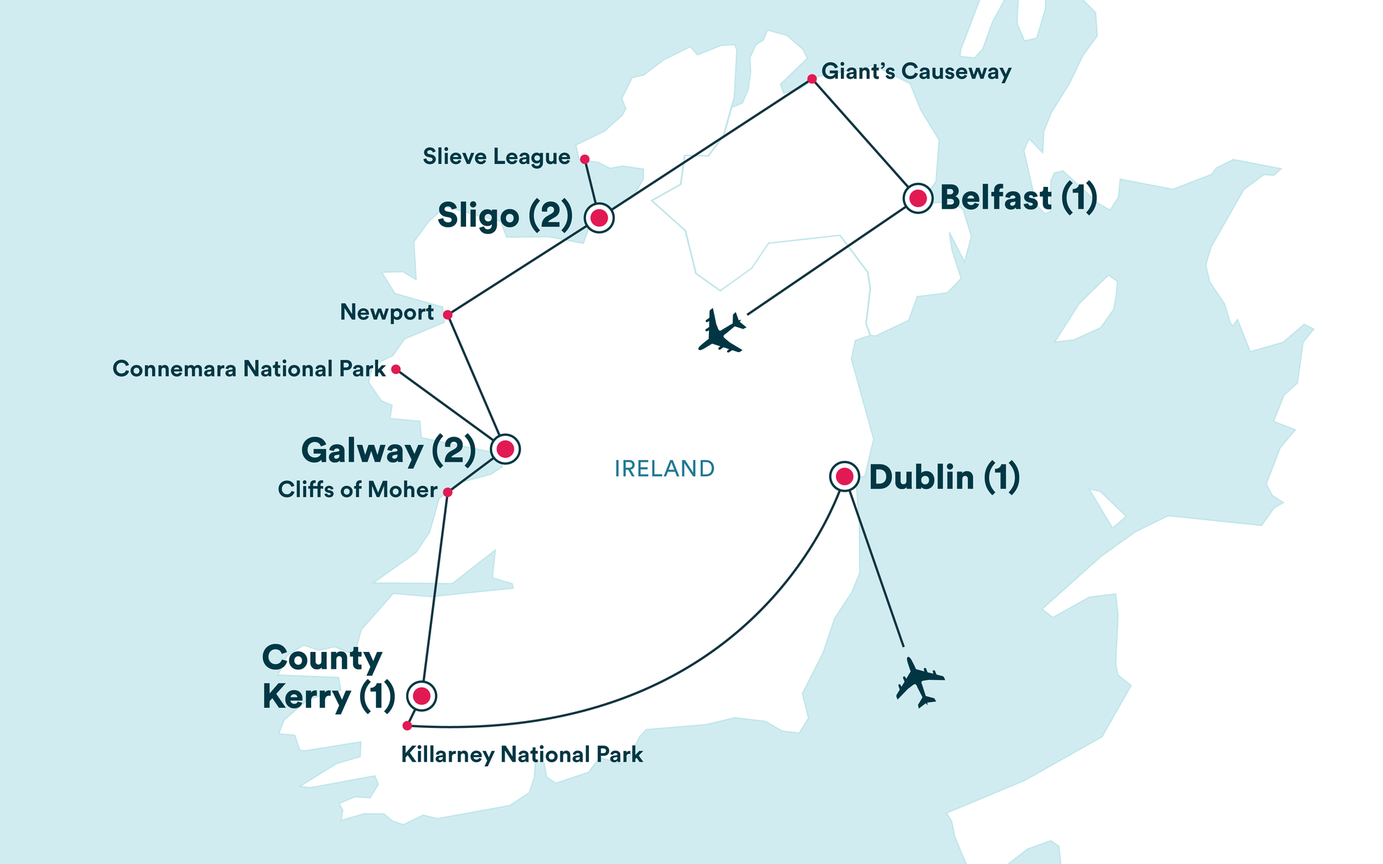 Map of Ireland showing a travel route with stops in Dublin, Galway, County Kerry, Sligo, Belfast, and notable landmarks.