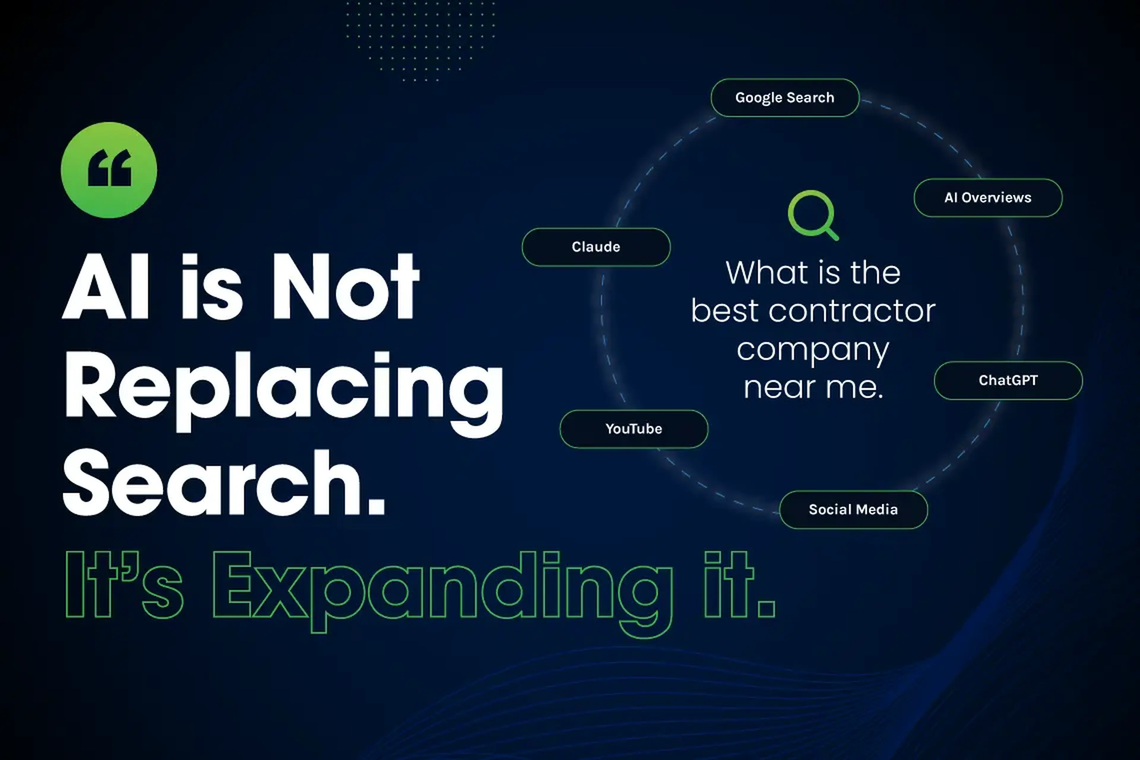 AI is Not Replacing Search. It's Expanding It. A search query for "What is the best contractor company near me?" is surrounded by nodes representing Google Search, AI Overviews, ChatGPT, Social Media, YouTube and Claude.