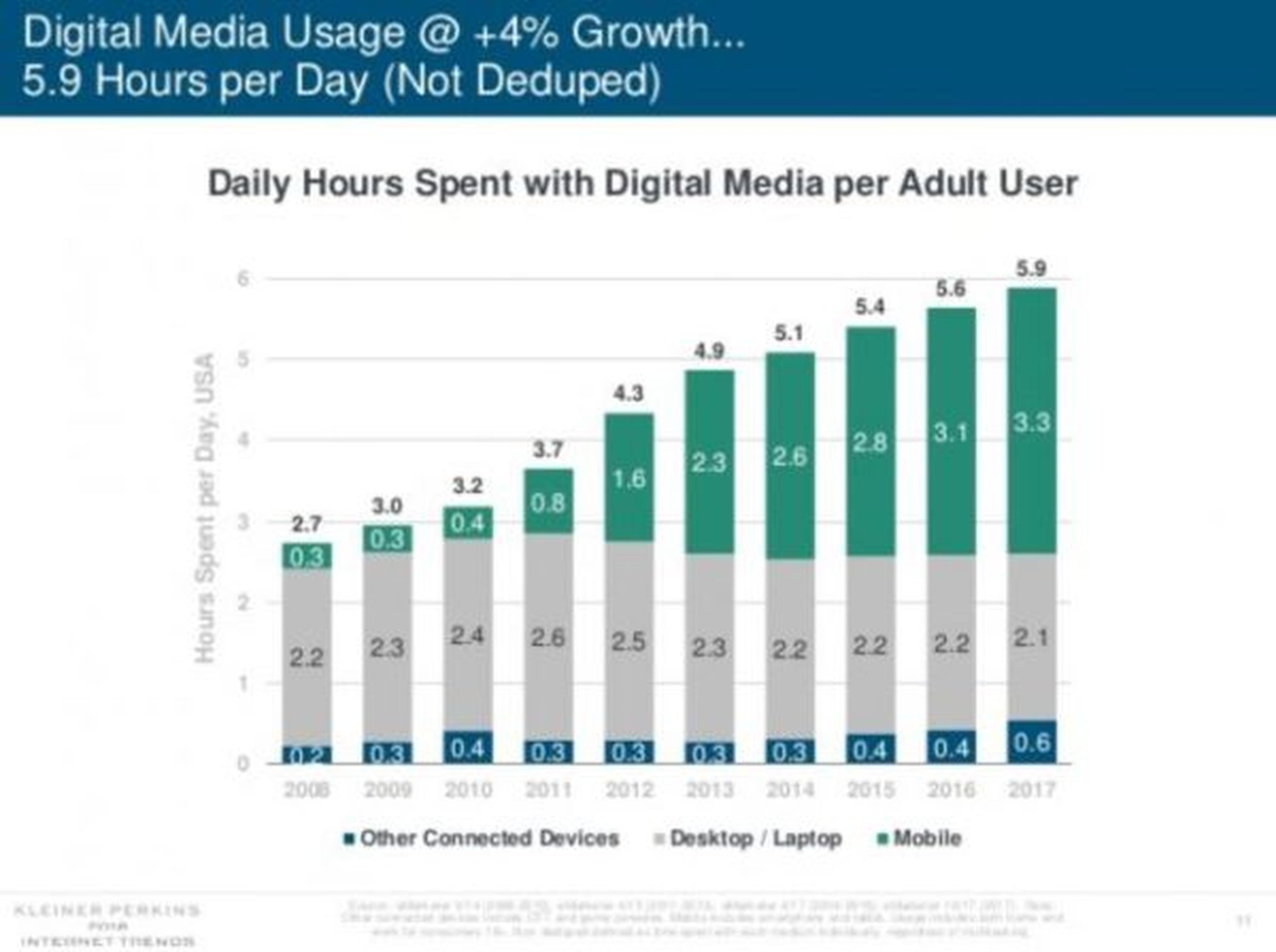 time spent online grid