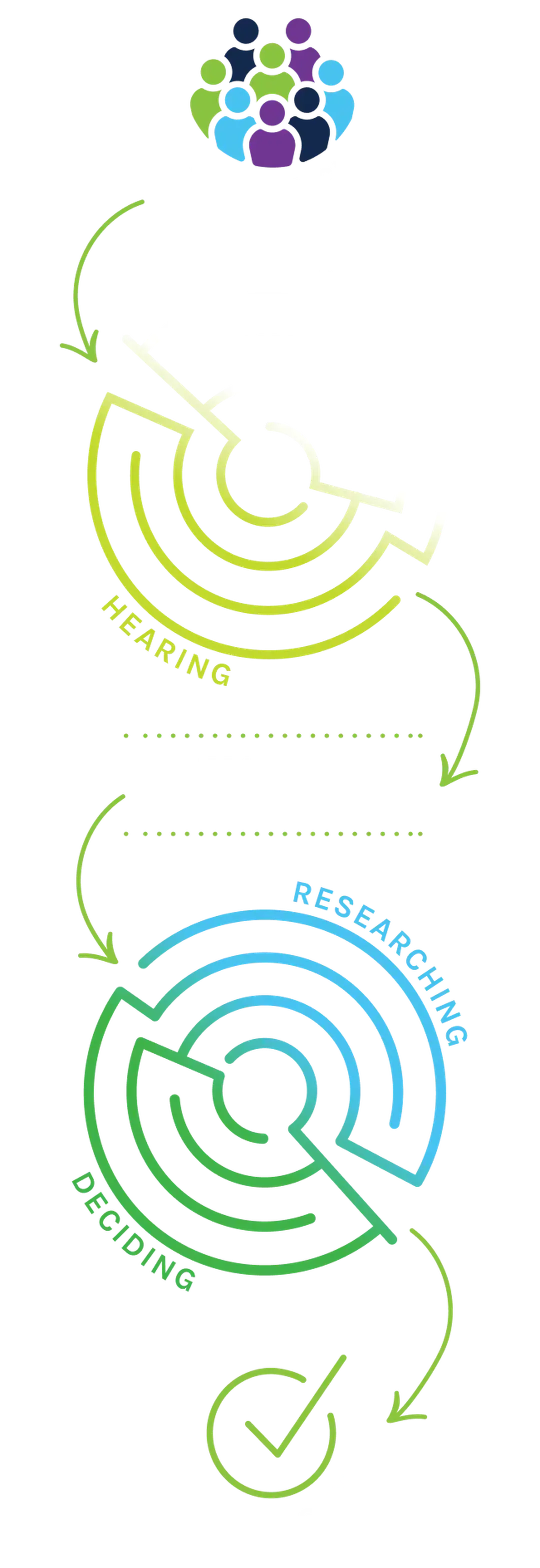customer journey graphic