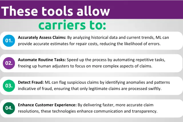 Tools that allow carriers to better balance