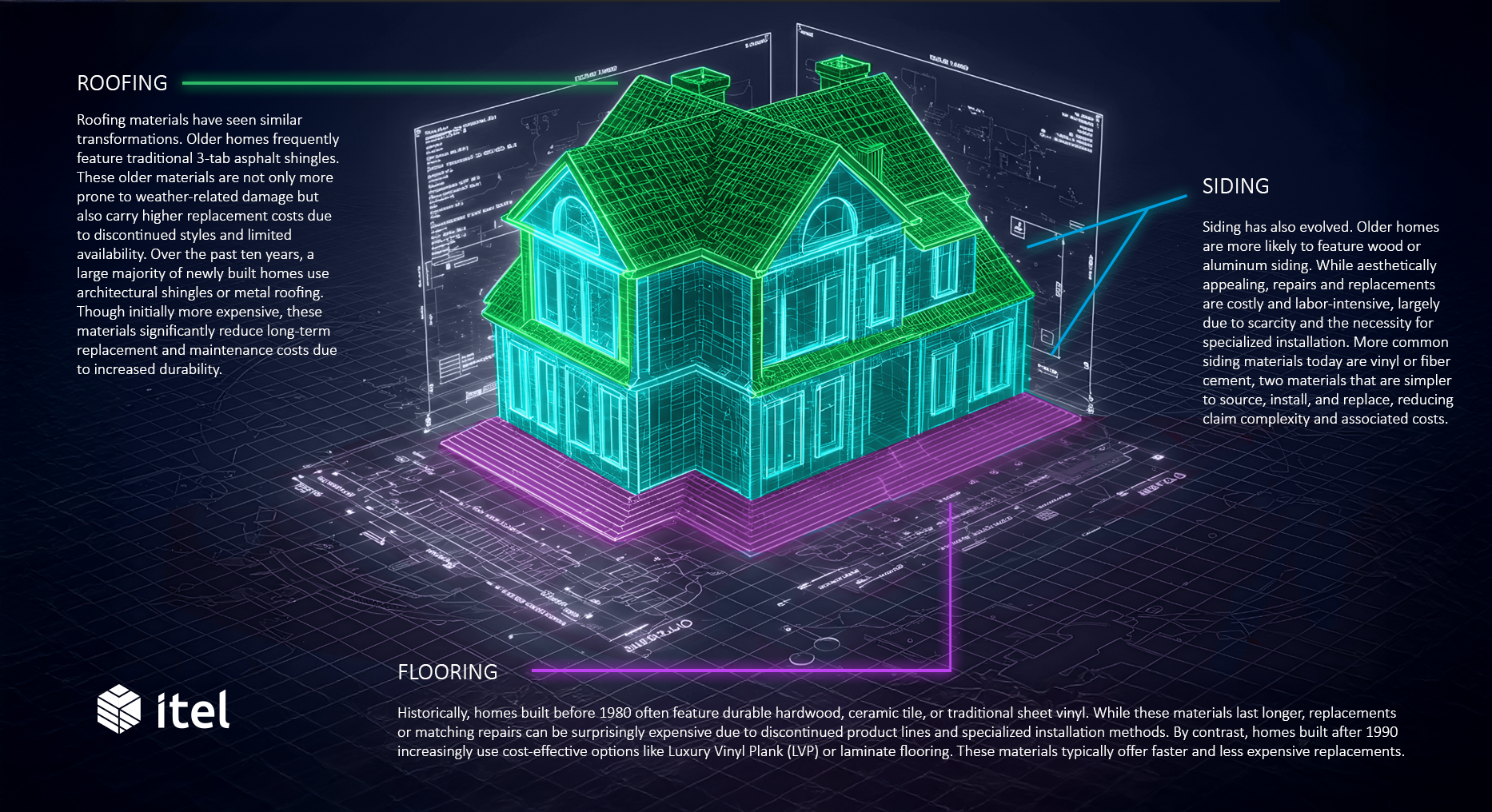 Material Choices: Then and Now
