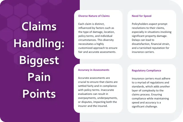 Claims Handling: Biggest Pain Points