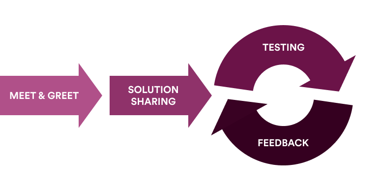 Alpha Programs Customer Centric Product Development Nearmap Us