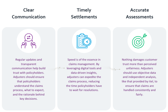 Prioritize Customer Experience