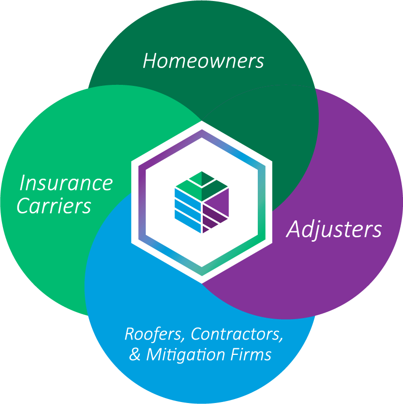 itel’s Role: A Trusted, Independent Partner 