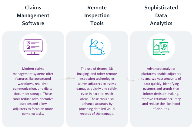 Embrace Digital Tools for Efficiency and Accuracy