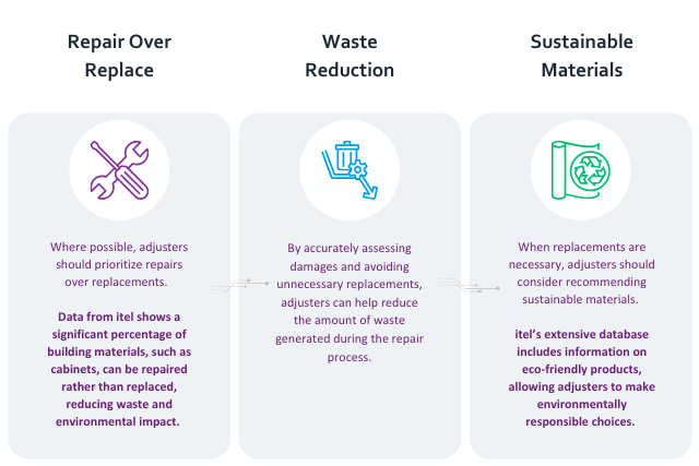 Mitigate Environmental Impact