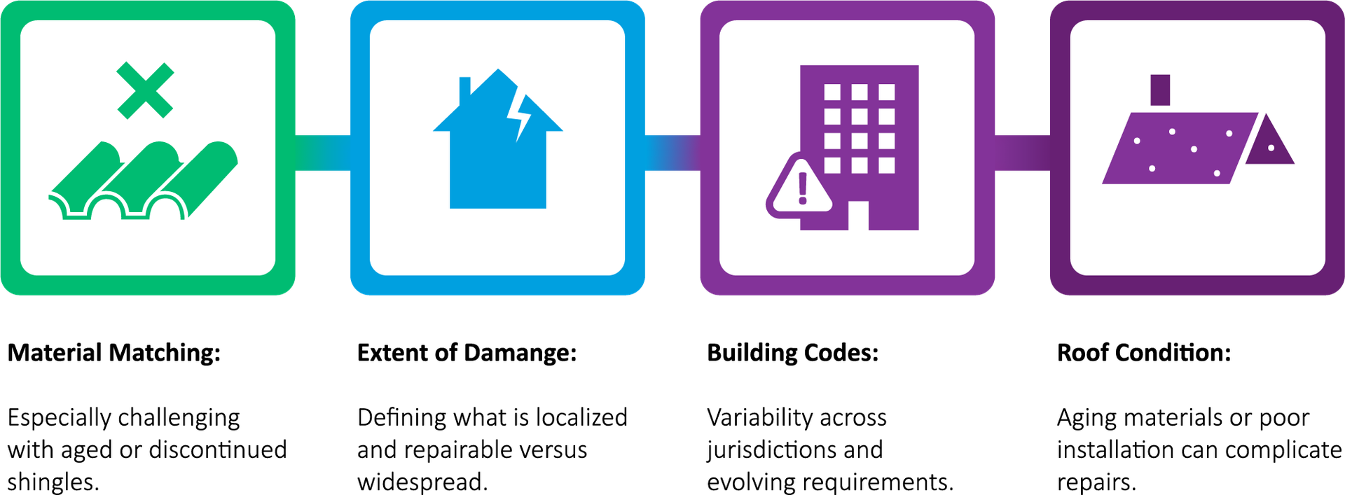 Opportunities Hidden in Complexity 