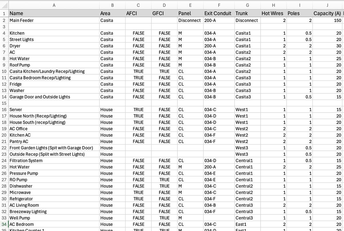 Circuit Planning - jakerobins.com