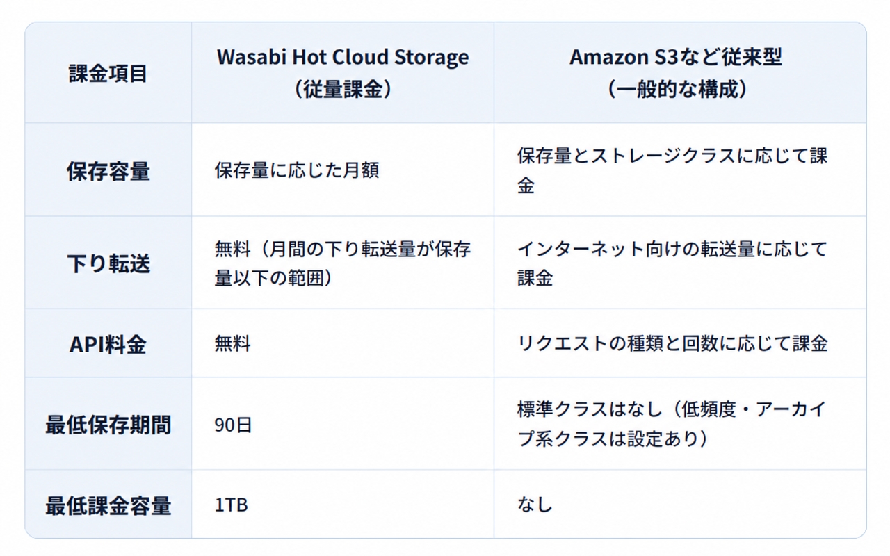 wasabi-vs-aws-s3-pricingpng