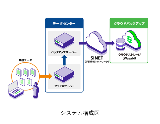 システム構成図
