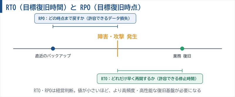 rto-and-bpo