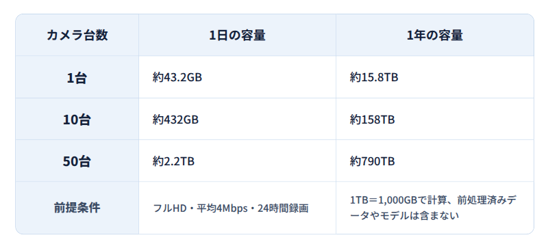 camera-storage-capacity