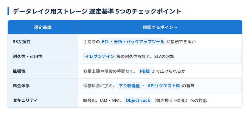 ストレージ選定の5基準
