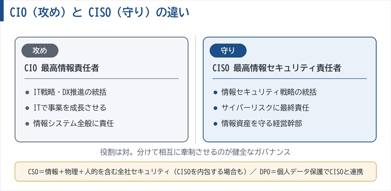 difference-between-cio-and-ciso