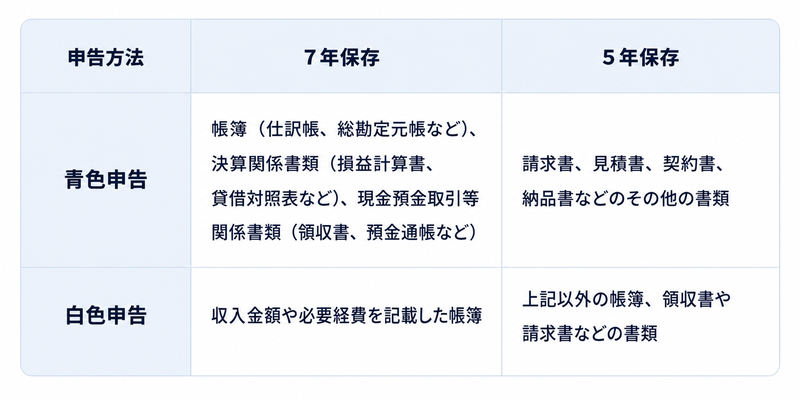 Web Advertising Platform