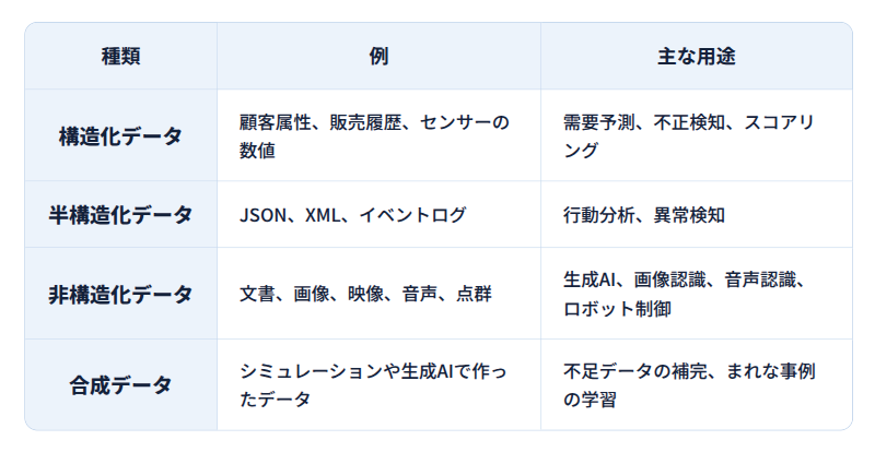 ai-training-data-types