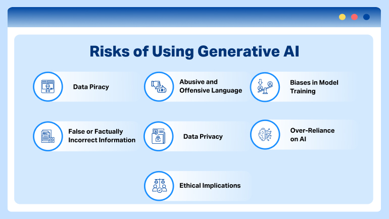Risks%20of%20Using%20Generative%20AI-1