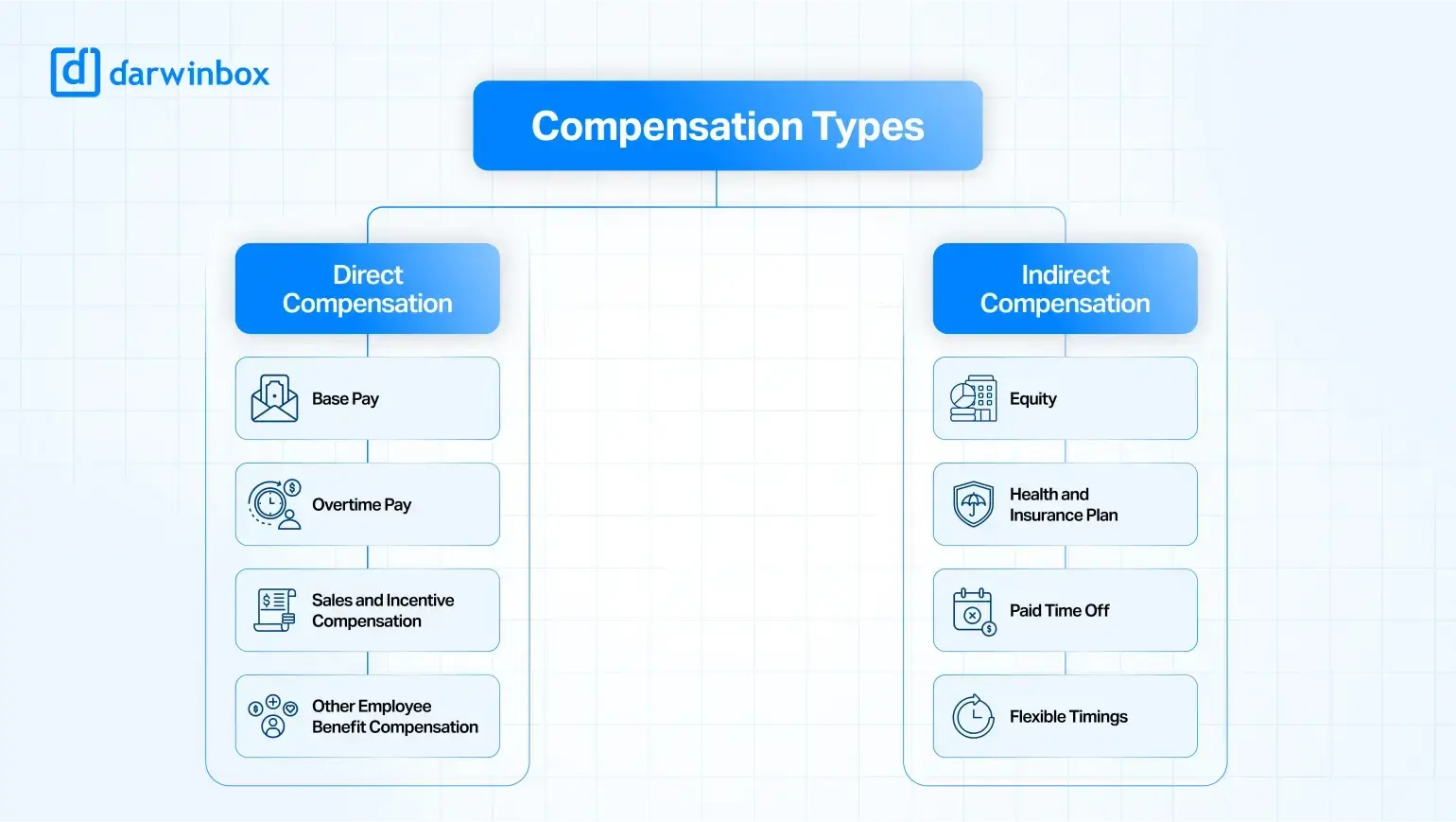 top_compensation_and_benefits_examples_for_competitive_workplace_infographic01