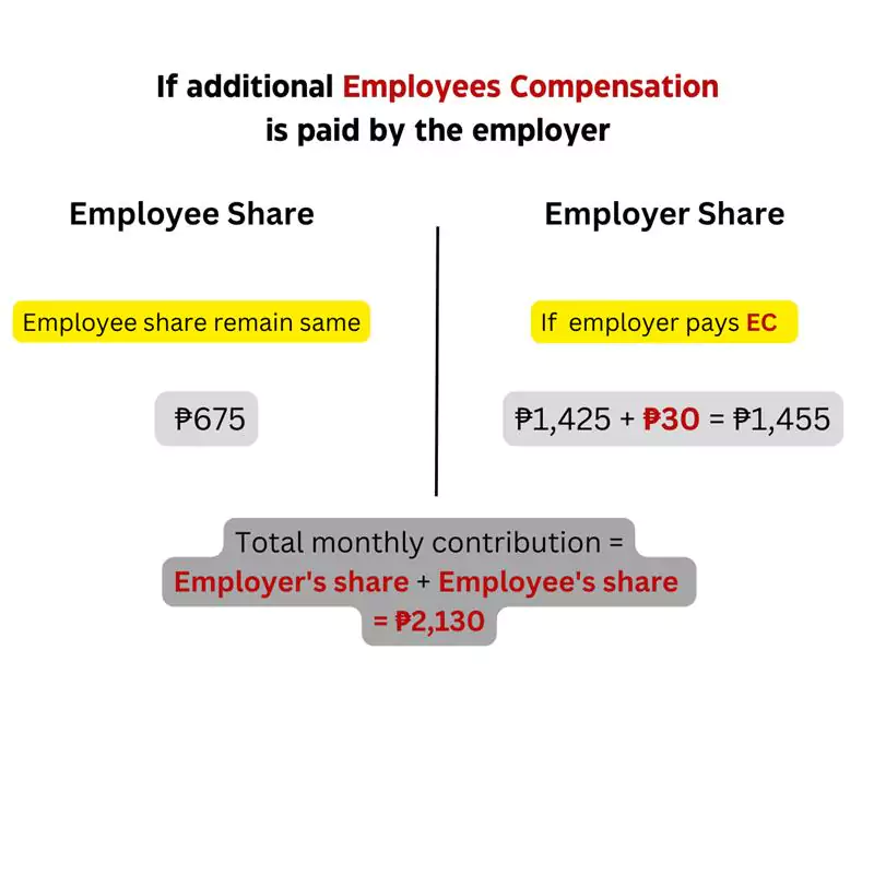 what-is-the-sss-and-why-is-it-important-03