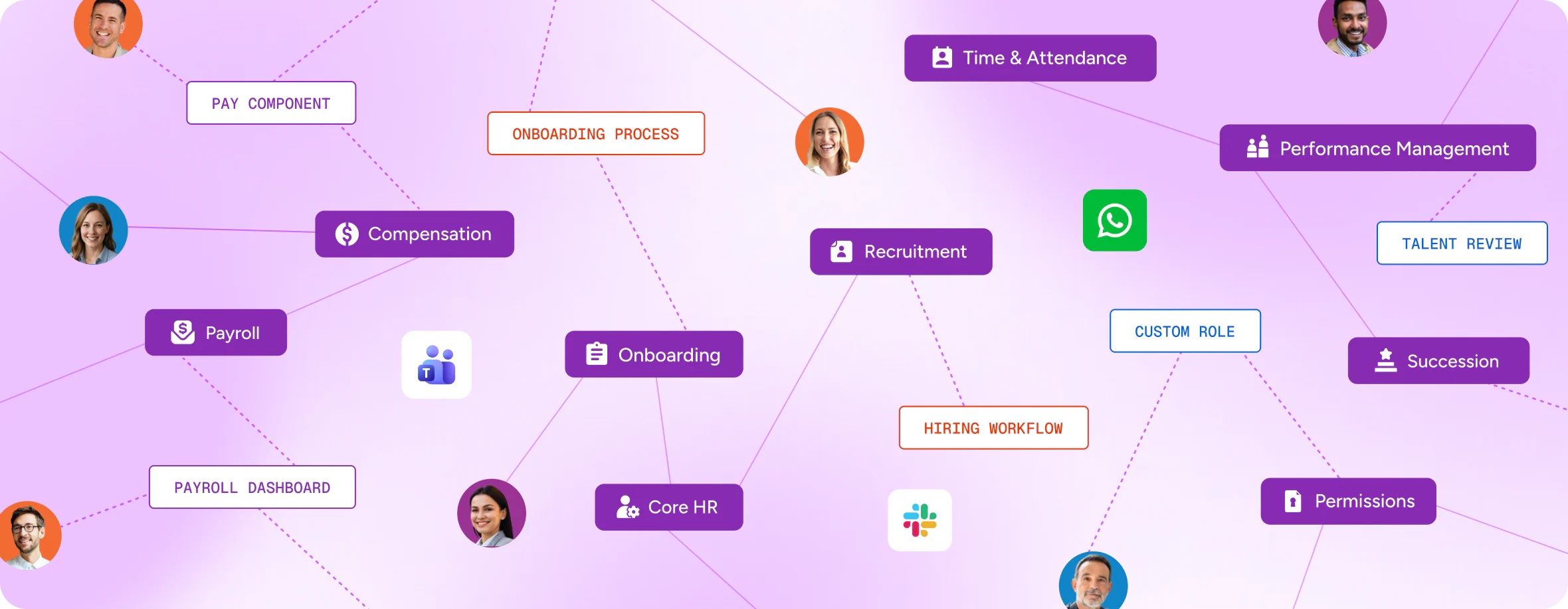 Context Graph connecting people, HR modules, tools and processes